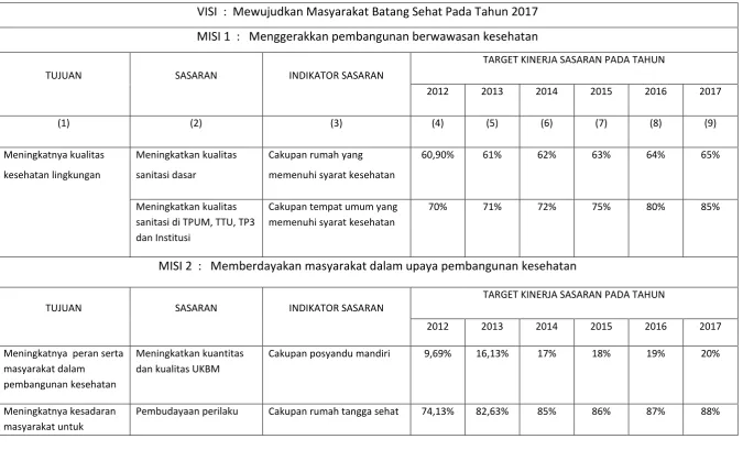 Tabel 4.1  