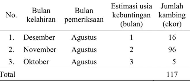 Tabel 1.   Perbandingan estimasi usia kebuntingan pada saat  pemeriksaan