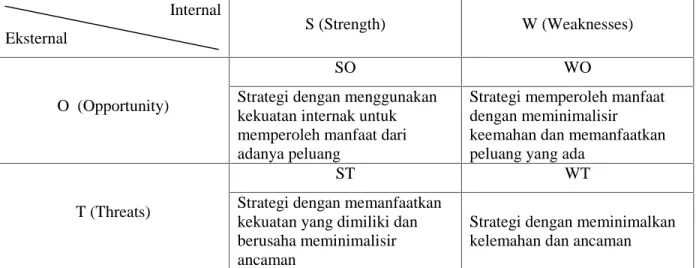 Tabel 4.1. Matrik Analisis SWOT