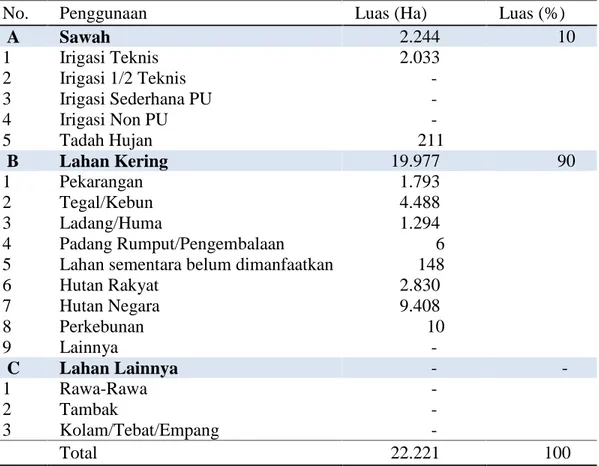 Tabel 5.6. Luas Lahan Menurut Penggunaannya per kecamatan di Kota Bima Tahun 2014