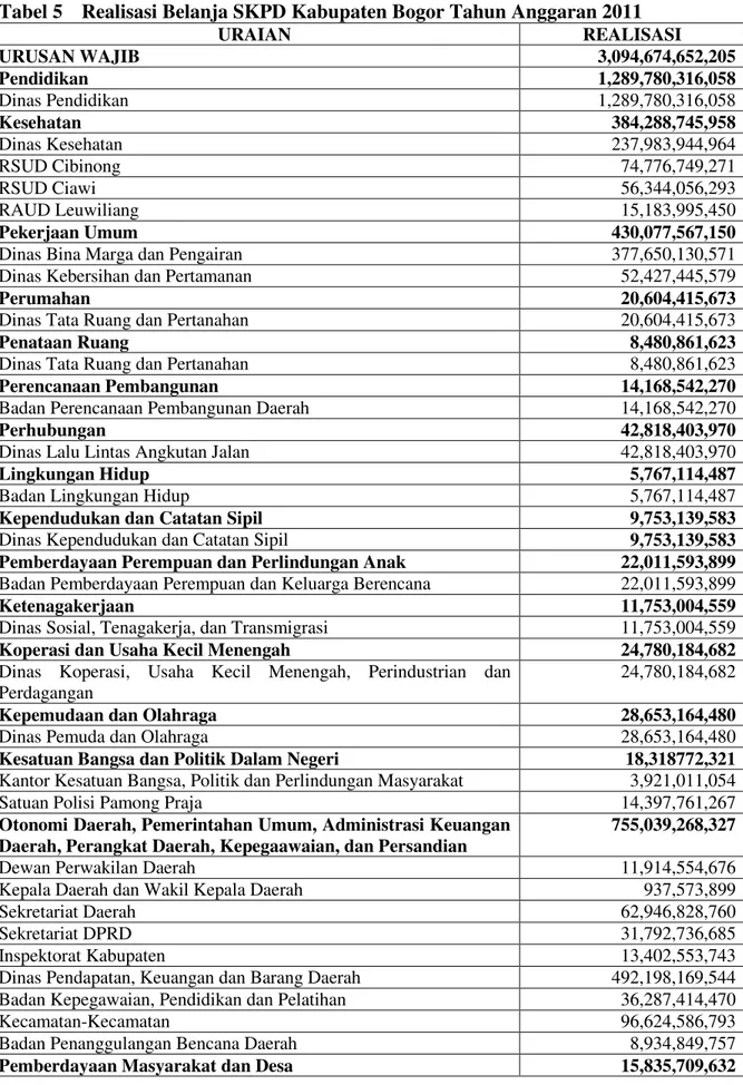 Tabel 5  Realisasi Belanja SKPD Kabupaten Bogor Tahun Anggaran 2011 