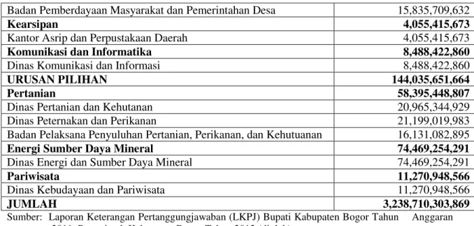 Tabel 6  Alokasi  Anggaran  Belanja  Daerah  Kabupaten  Bogor  2011  untuk  Administrasi Pemerintahan 