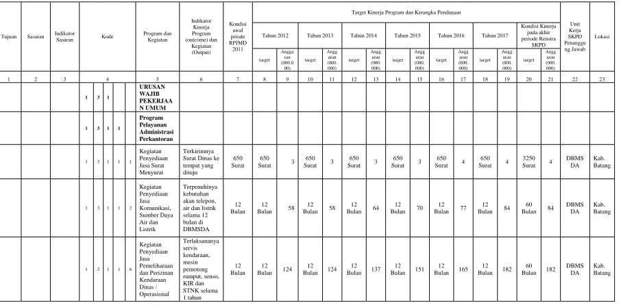 Tabel 5.1 