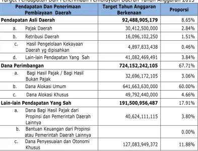 Tabel 3.10 