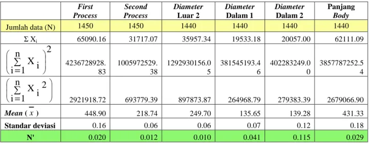 Tabel 4.4  Tabel Uji Kecukupan Data 