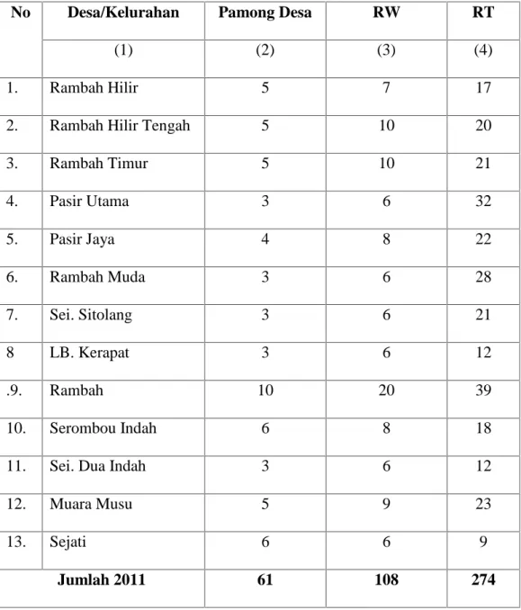 Tabel IV.1. Jumlah Aparat Pemerintah Menurut Desa Tahun 2011