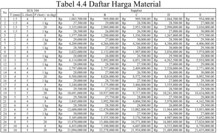 Tabel 4.4 Daftar Harga Material 