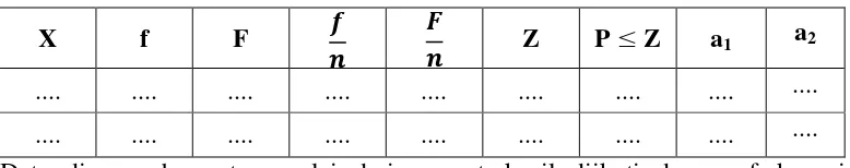 Tabel 3.1. Tabel uji Kolmogorov-Smirnov 