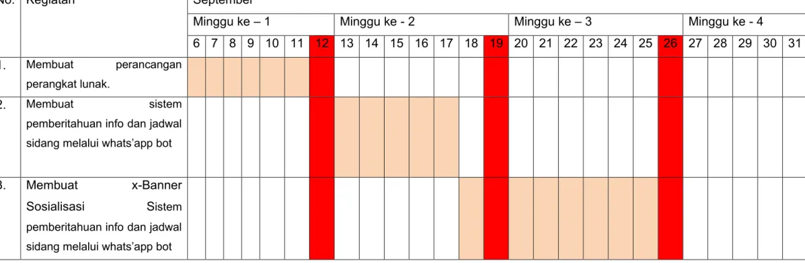Tabel 4.2. Time  Schedule Kegiatan Aktualisasi 