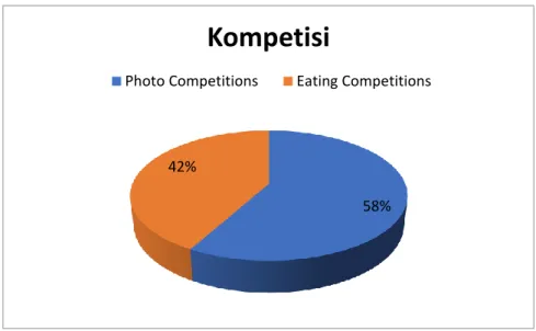 Diagram 1.5 Kompetisi