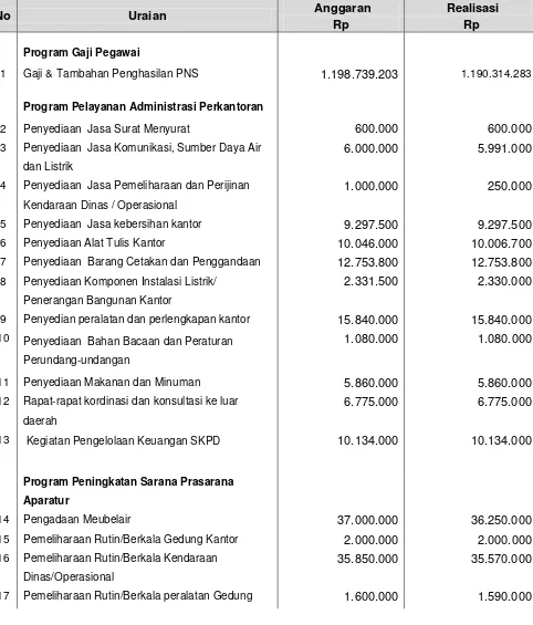 Tabel Rencana Anggaran dan Realisasi Penggunaan Anggaran Kantor Camat Kandeman Tahun Anggaran 2014 