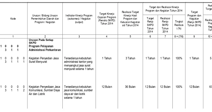 Tabel 2.1 