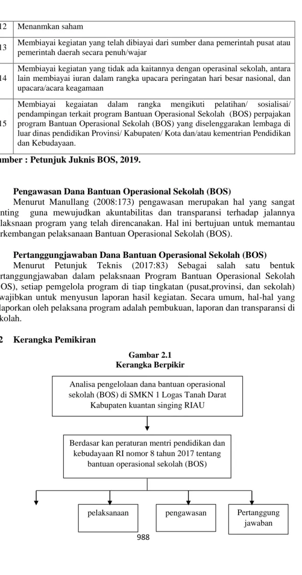Gambar 2.1  Kerangka Berpikir 