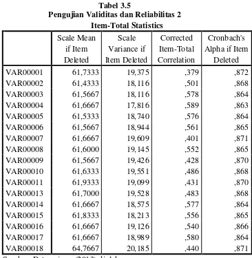 Tabel 3.5 Pengujian Validitas dan Reliabilitas 2 