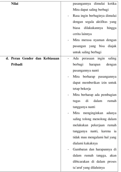 Gambaran dan harapannya di 