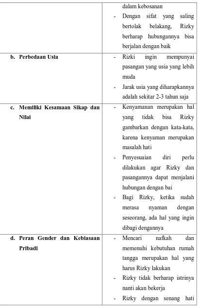 gambarkan dengan kata-kata, 