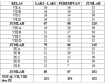 Tabel 4.1 Jumlah Siswa-siswi SMP Islam Durenan Semester Genap  