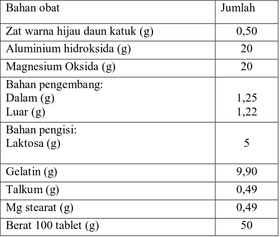 Tabel 4. Formula tablet dengan bahan obat 