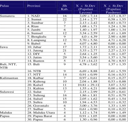 Tabel  2.  Rata-rata populasi MA  padi sawah di wilayah Indonesia 