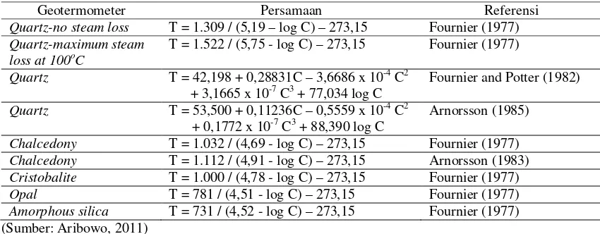 Tabel 1 Persamaan geotermometer silika 
