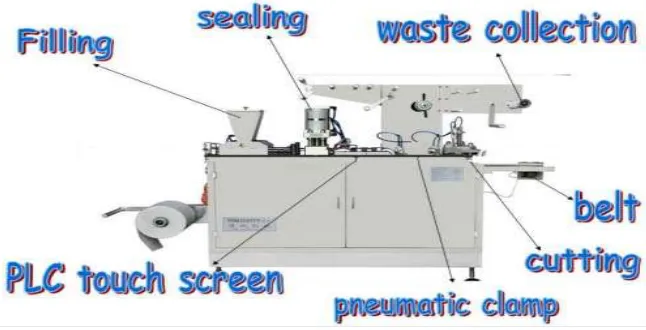 Gambar 2.1 Mesin Thermoforming 