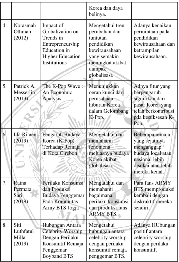 Tabel 2.1. Sintesa Penelitian 