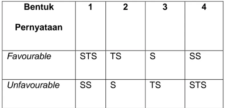 Tabel 3.1. Cara Penilaian Skala Penerimaan 