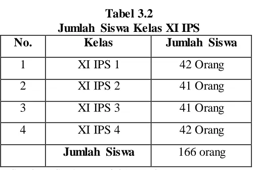 Tabel 3.2 Jumlah Siswa Kelas XI IPS 