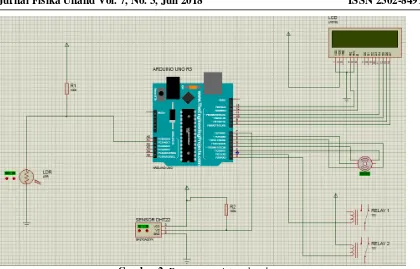 Gambar 2  Rancangan sistem hardware 