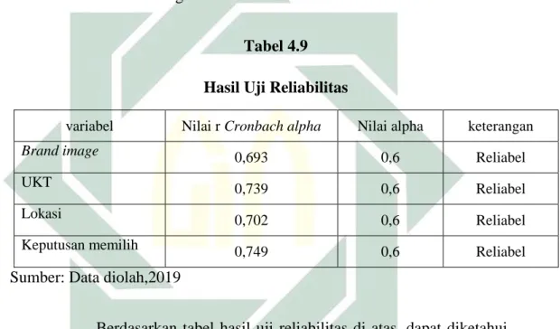 Tabel 4.9  Hasil Uji Reliabilitas 