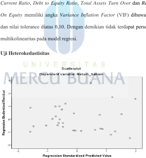 Tabel 4.3 Hasil Uji Multikolinearitas 