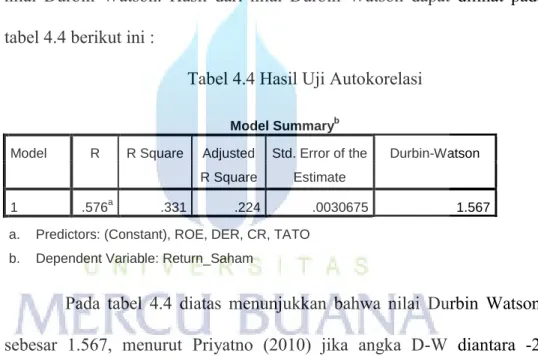 Tabel 4.4 Hasil Uji Autokorelasi 