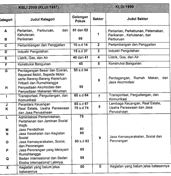 Tabel Kesamaan