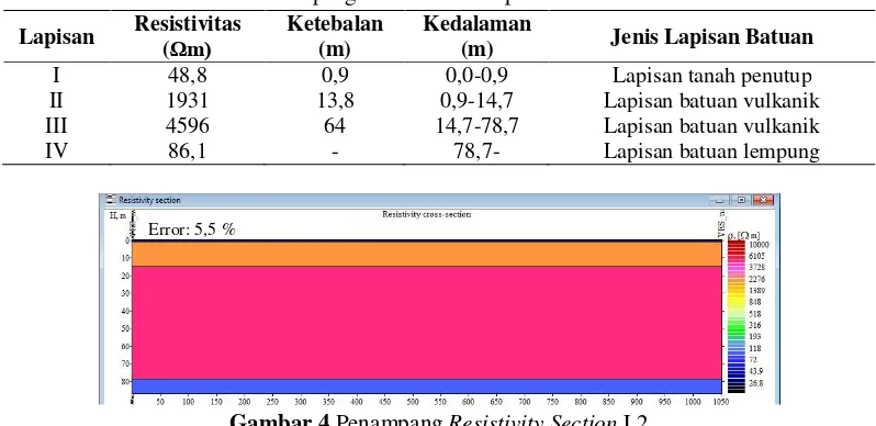 Tabel 2 Hasil pengolahan dan interpretasi data untuk L2 
