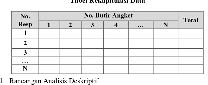 Tabel Rekapitulasi Data 