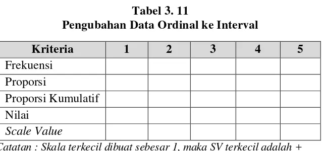 Tabel 3. 11 