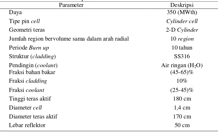 Tabel 2 Distribusi material sel 
