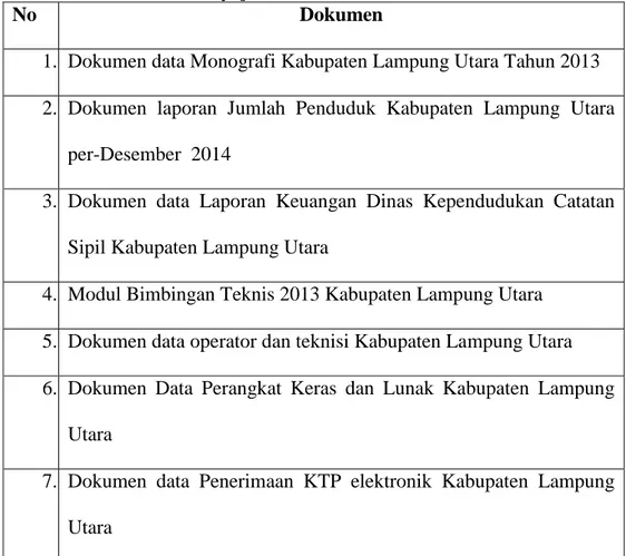 Tabel 1. Penyajian Dokumen dalam Penelitian 