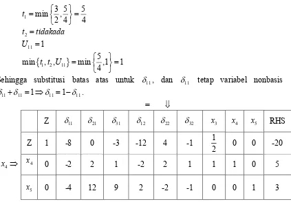 Tabel 2. Penyelesaian kedua dari tabel simpleks untuk variabel terbatas