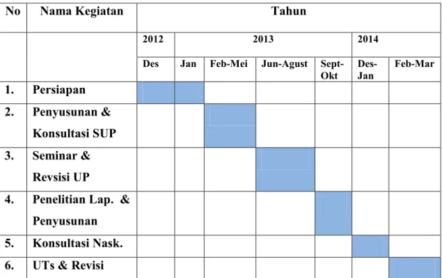 Tabel 3.2 Jadwal Penelitian 