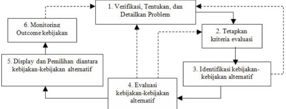 Gambar 1. Uraian subsistem-subsistem perencanaan (Bakti Setiawan, 2004)