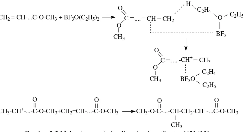 Gambar 2.5 Mekanisme reaksi polimerisasi metil ester [42] [13] 