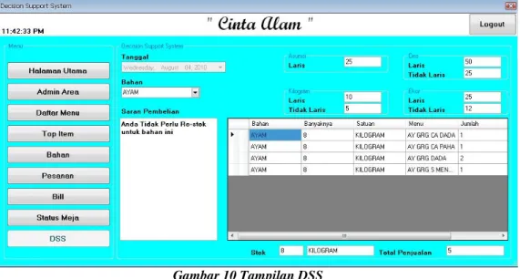 Gambar 10 Tampilan DSS 