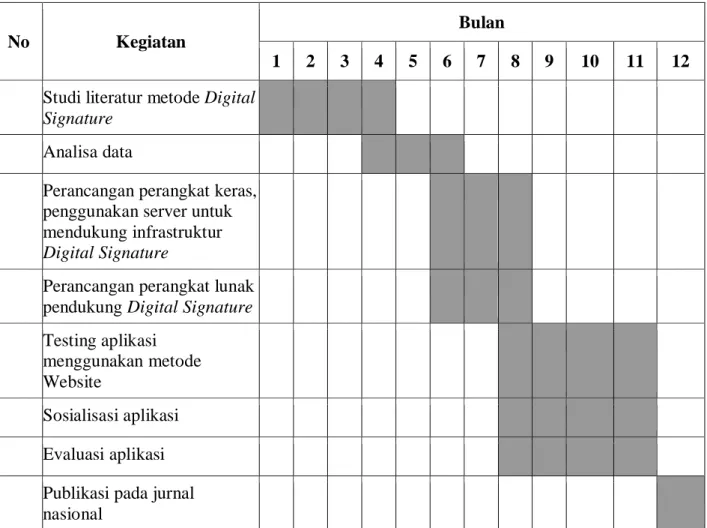 Tabel 4.1. Jadwal Tabel Per 3 Bulan Pertama