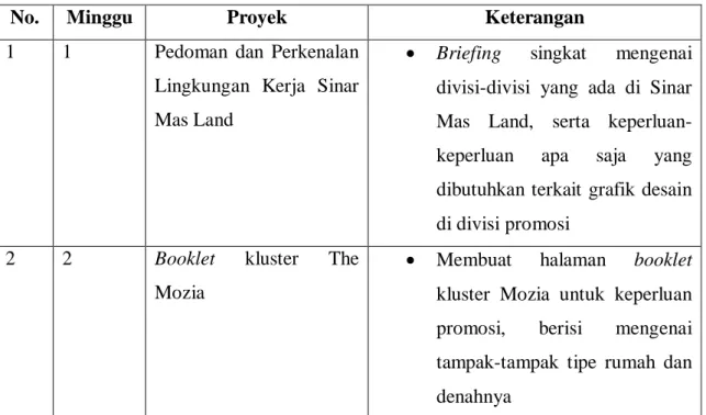 Gambar 3.1. Bagan Alur Koordinasi