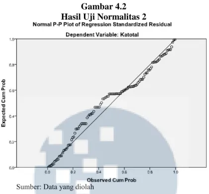 Gambar 4.2  Hasil Uji Normalitas 2 