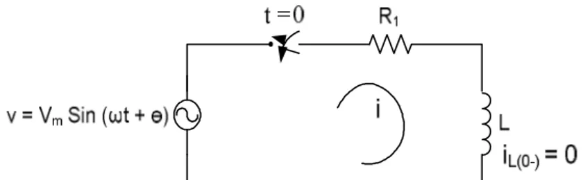 Gambar 3.1 Rangkaian RL dengan sumber tegangan v = Vm sin (ωt + ) 