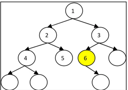 Gambar 1. Langkah pengerjaan algortima  BFS 