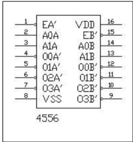 Tabel kebenaran IC 4556 INPUT  OUTPUT  E  A0  A1  O0  O1  O2  O3  L  L  L  L  H  H  H  L  H  L  H  L  H  H  L  L  H  H  H  L  H  L  H  H  H  H  H  L  H  X  X  H  H  H  H  L = LOW  H = HIGH 