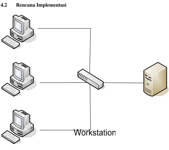 Gambar 4.1 Rancangan Sistem Jaringan 